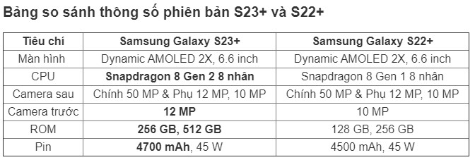 Điện thoại Samsung Galaxy S23 PLUS 5G 8GB/256GB - Chính hãng